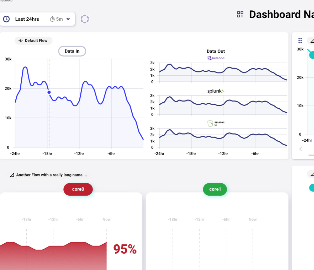 FFWD Scaleable Dashboards